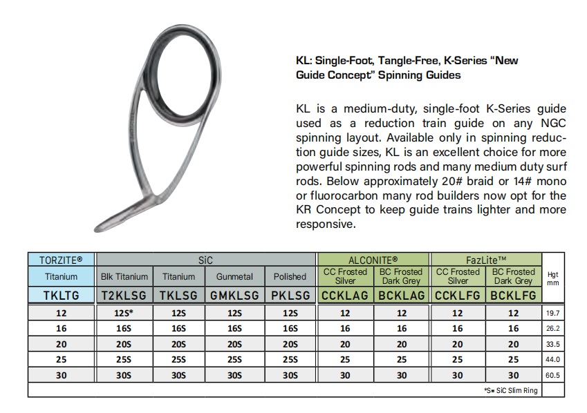 Fuji KSeries Single Foot Guides